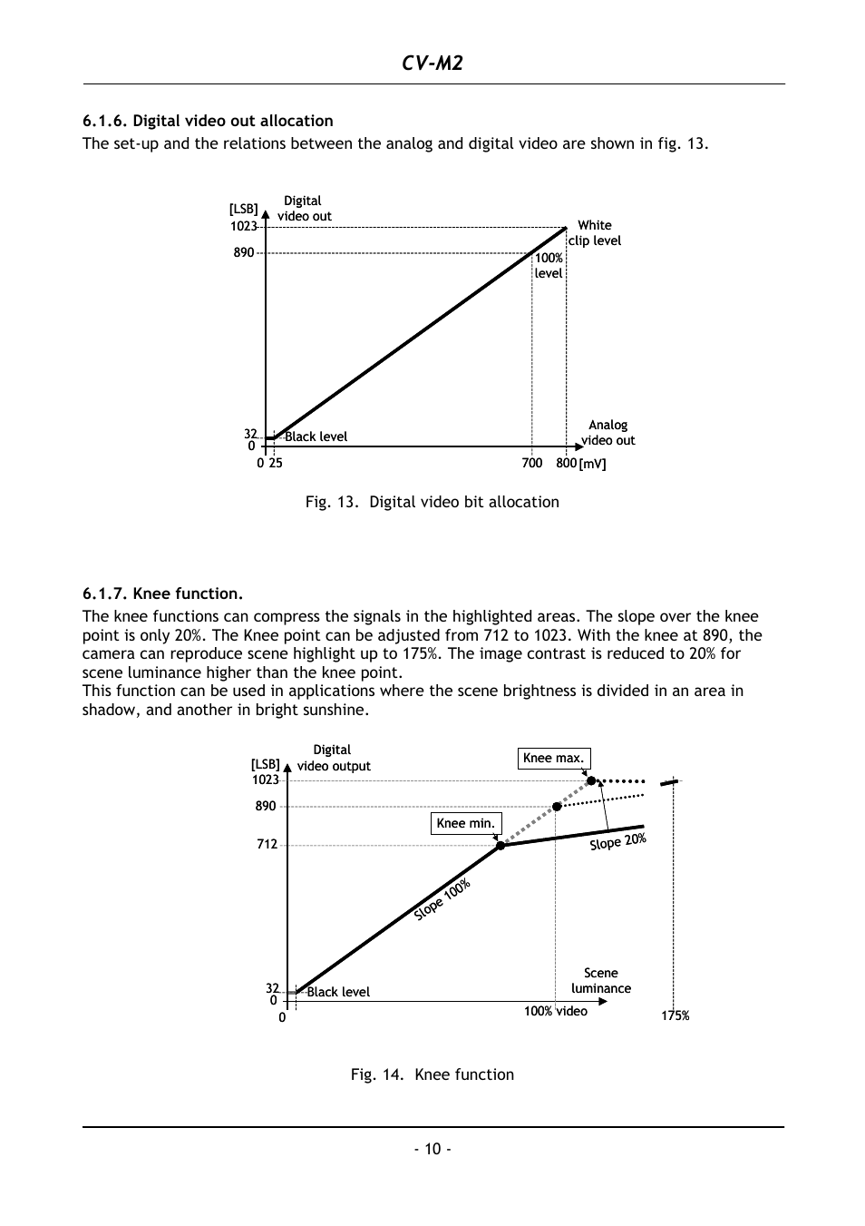 Digital video out allocation, Knee function, Cv-m2 | JAI CV-M2 User Manual | Page 11 / 35