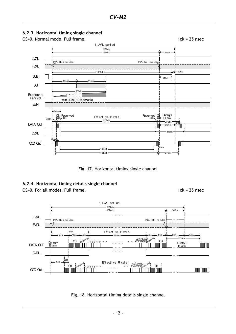 Horizontal timing single channel, Horizontal timing details single channel, Cv-m2 | Fig. 18. horizontal timing details single channel | JAI CV-M2 User Manual | Page 13 / 35