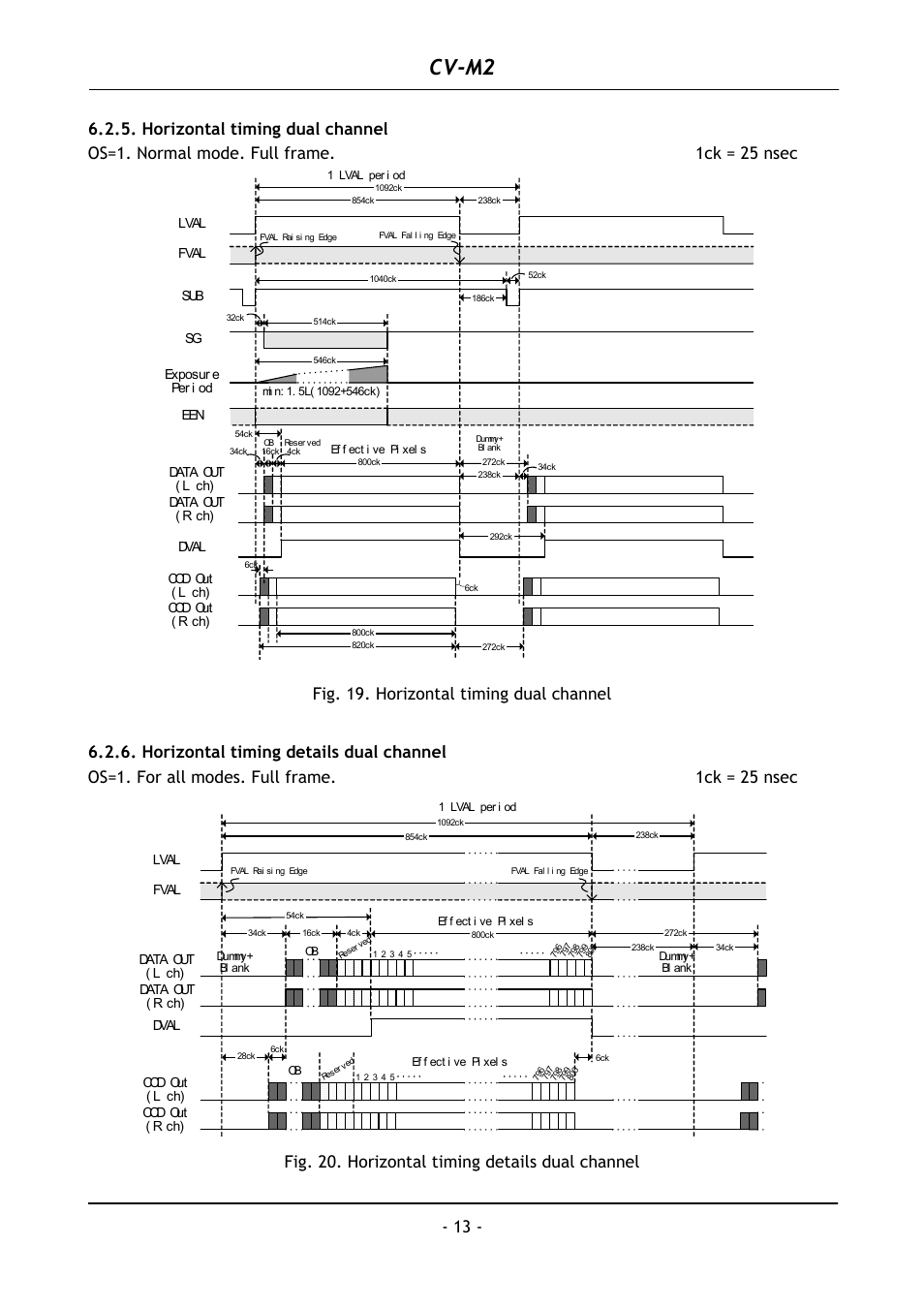 Horizontal timing dual channel, Horizontal timing details dual channel, Cv-m2 | Fig. 20. horizontal timing details dual channel | JAI CV-M2 User Manual | Page 14 / 35