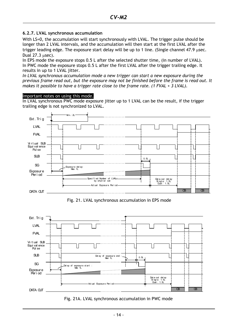 Lval synchronous accumulation, Cv-m2, Fig. 21. lval synchronous accumulation in eps mode | JAI CV-M2 User Manual | Page 15 / 35