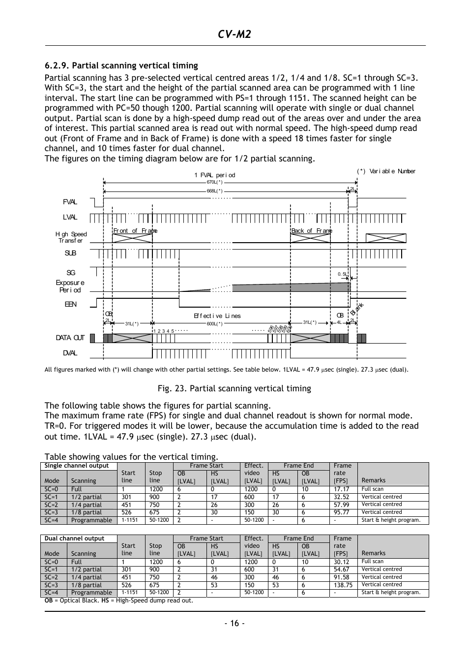 Partial scanning vertical timing, Cv-m2, Fig. 23. partial scanning vertical timing | JAI CV-M2 User Manual | Page 17 / 35