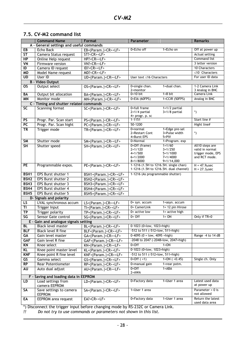 Cv-m2 command list, Cv-m2 | JAI CV-M2 User Manual | Page 29 / 35