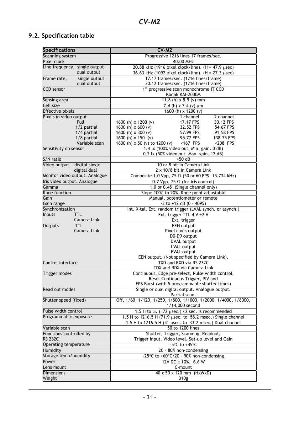 Specification table, Cv-m2 | JAI CV-M2 User Manual | Page 32 / 35