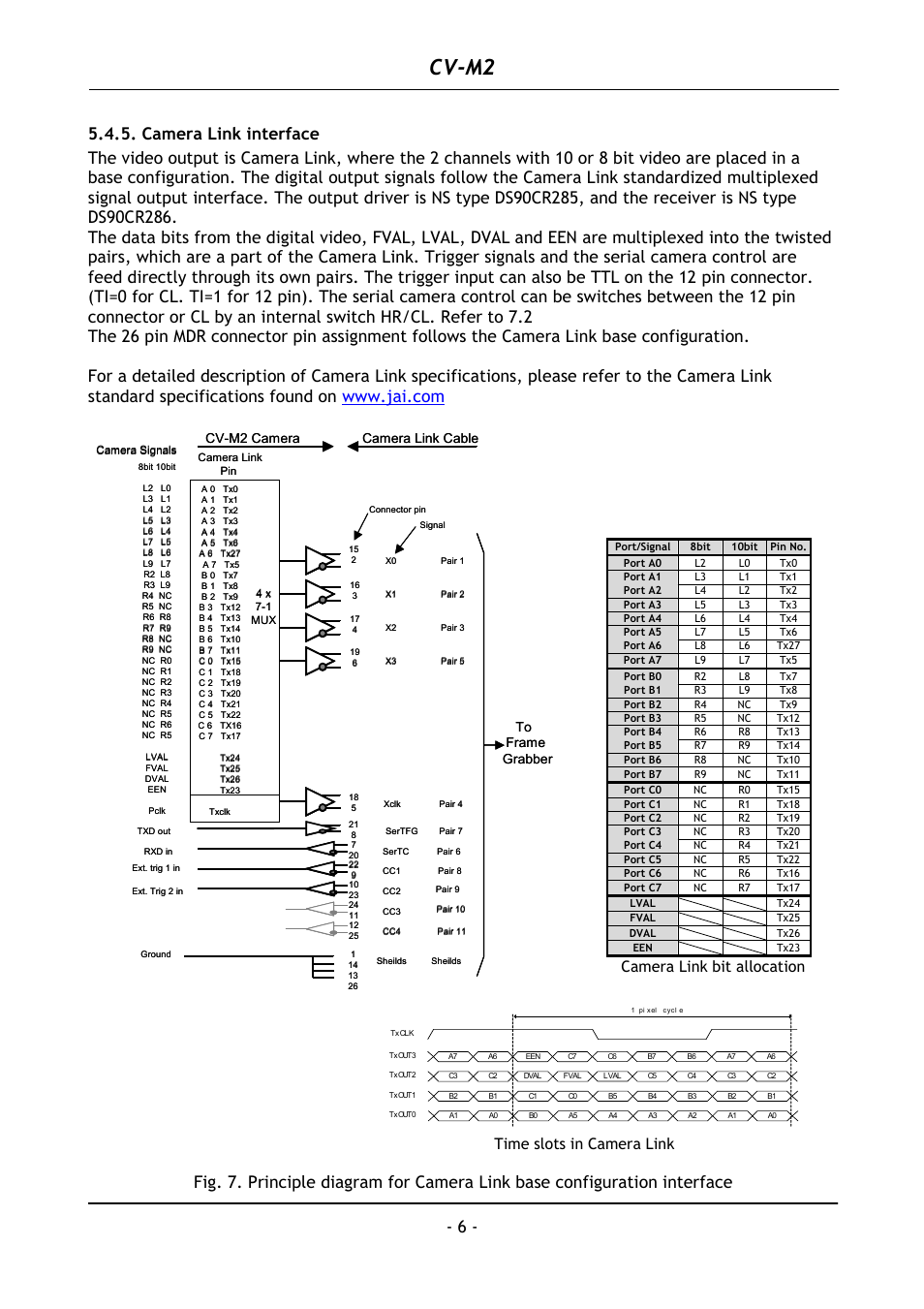 Camera link interface, Cv-m2, Camera link bit allocation | Time slots in camera link | JAI CV-M2 User Manual | Page 7 / 35