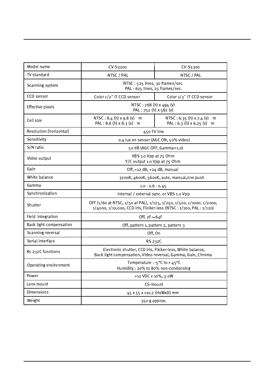 JAI CV-S3200 User Manual | Page 13 / 16