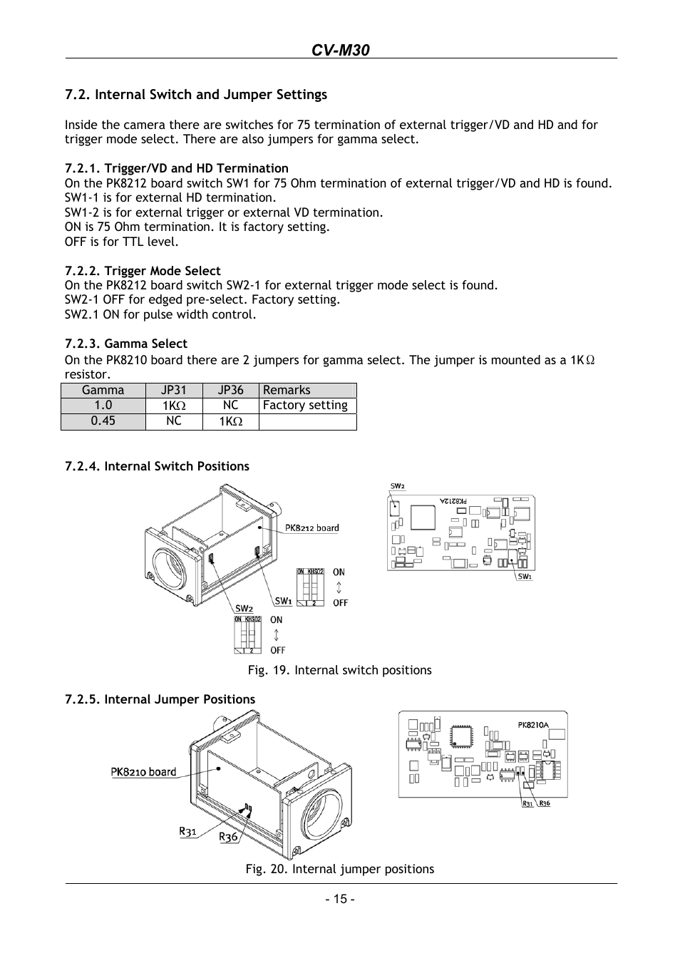 Internal switch and jumper settings, Trigger/vd and hd termination, Trigger mode select | Gamma select, Internal switch positions, Internal jumper positions, Cv-m30 | JAI CV-M30 User Manual | Page 16 / 21