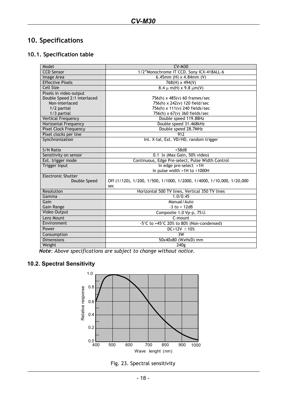 Specifications, Specification table, Spectral sensitivity | Cv-m30 | JAI CV-M30 User Manual | Page 19 / 21
