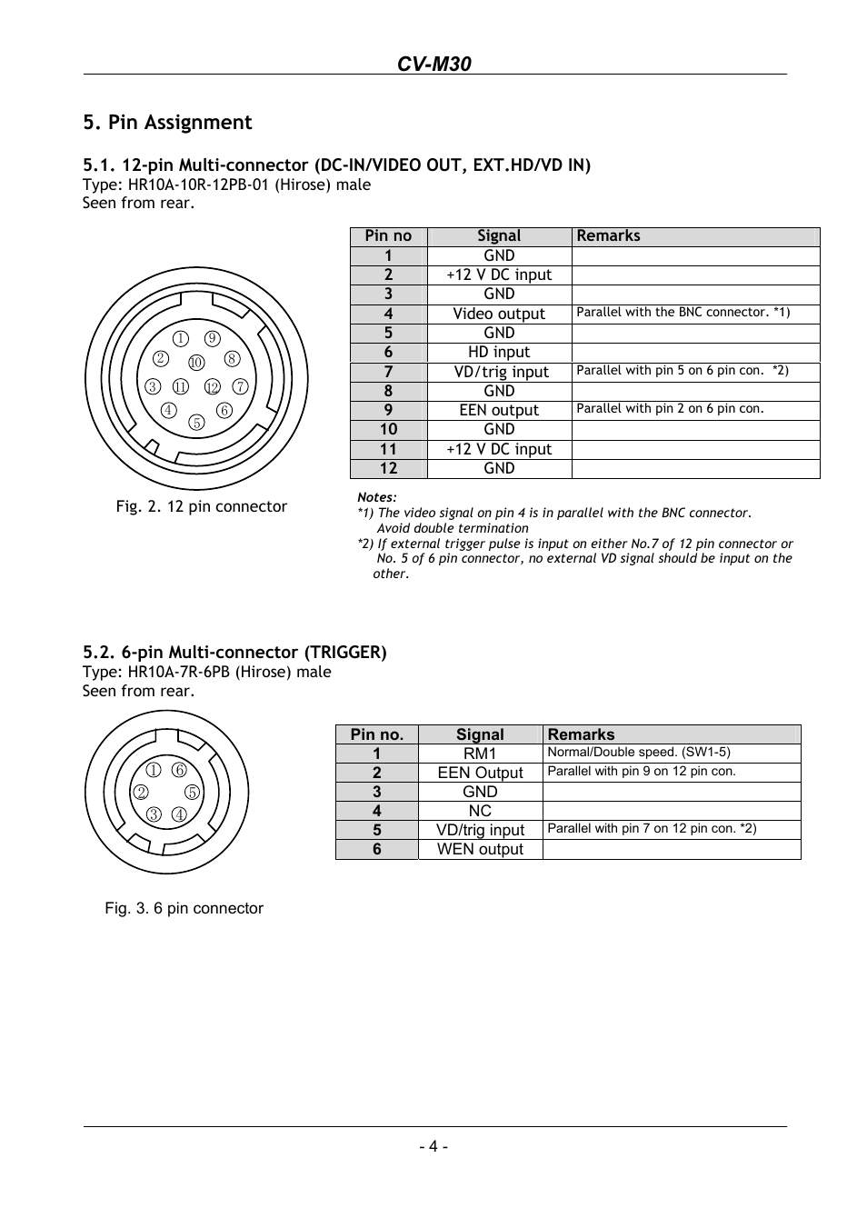 Pin assignment, 6-pin multi-connector (trigger), Cv-m30 | JAI CV-M30 User Manual | Page 5 / 21