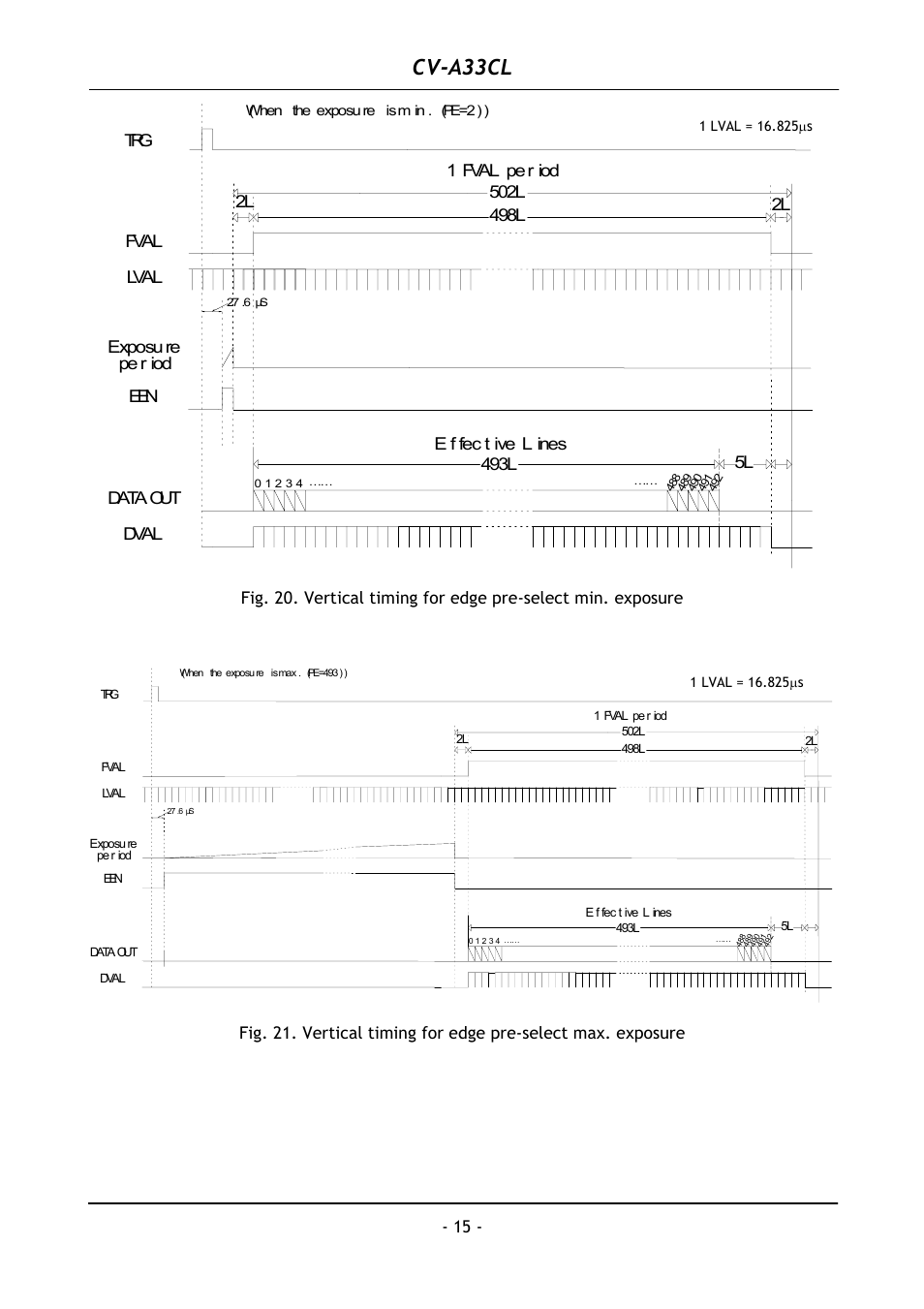 Cv-a33cl, Dval dataout fval lval een per iod exposure trg, E f fec t ive l ines 493l 5l | JAI CV-A33CL User Manual | Page 16 / 26