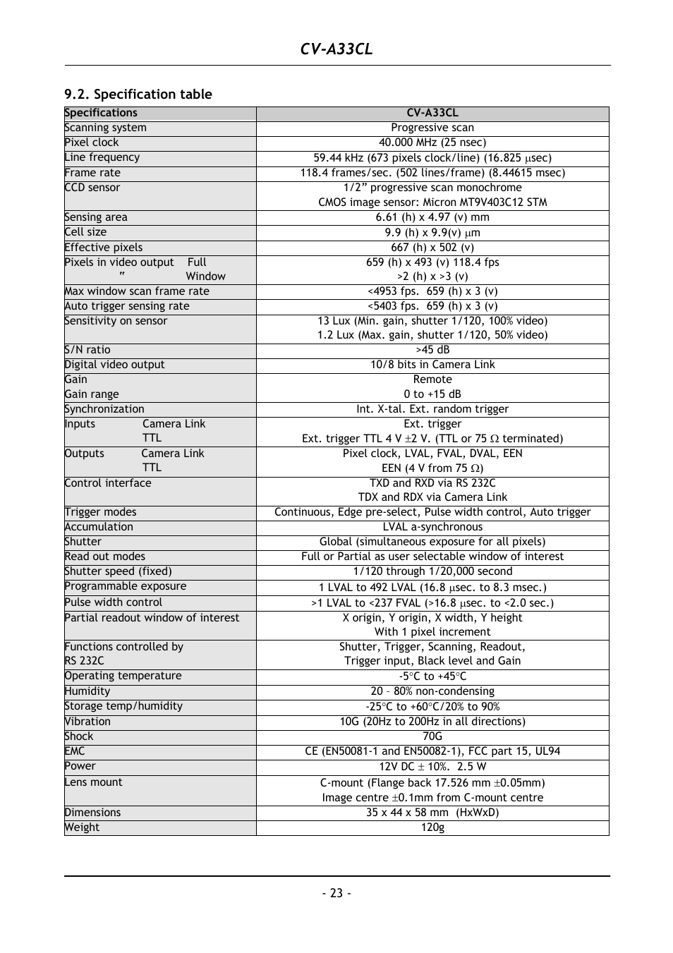 Specification table, Cv-a33cl | JAI CV-A33CL User Manual | Page 24 / 26
