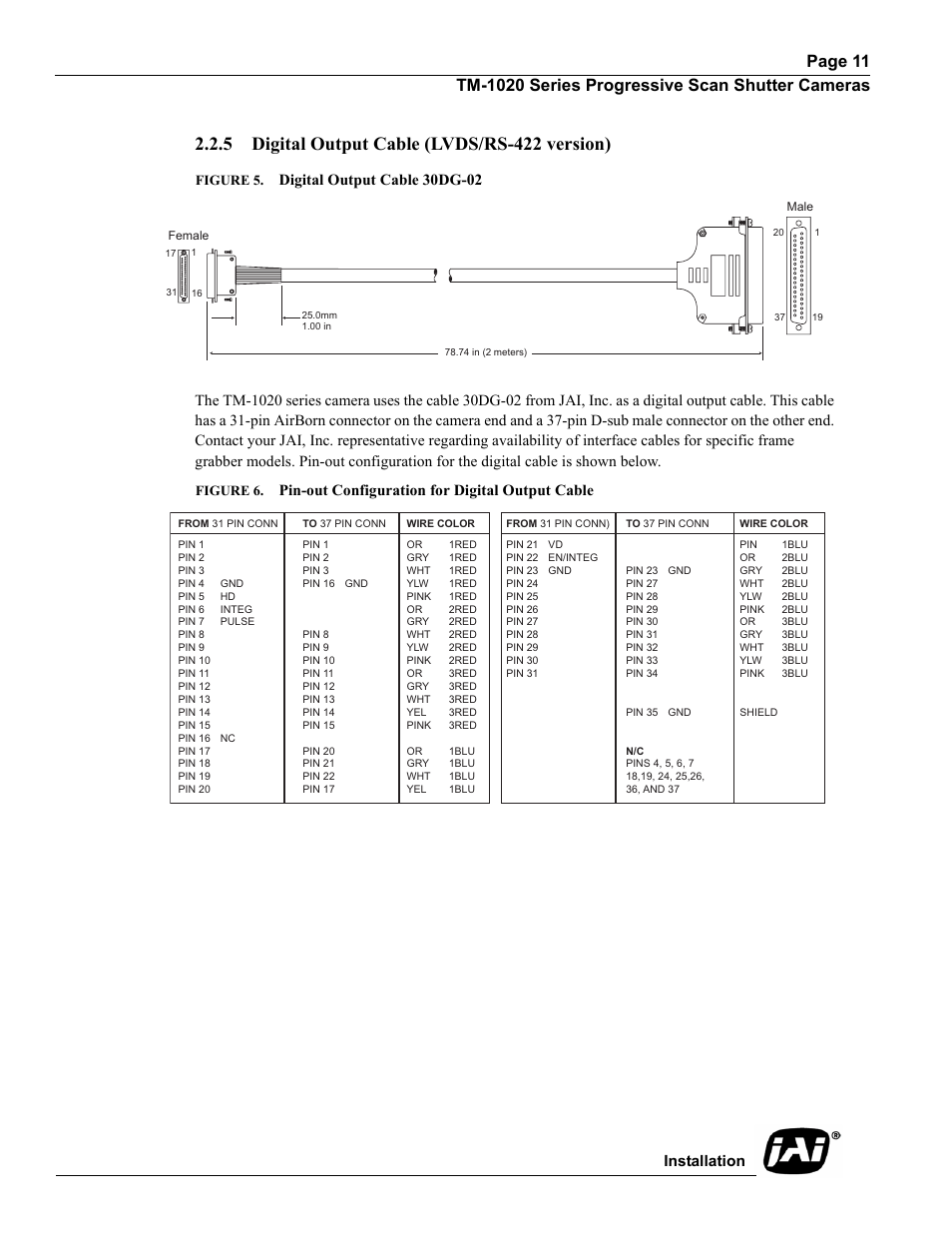 5 digital output cable (lvds/rs-422 version), Figure 5. digital output cable 30dg-02, Digital output cable (lvds/rs-422 version) | Figure 5, Digital output cable 30dg-02, Figure 6, Pin-out configuration for digital output cable, Installation | JAI TM-1020 User Manual | Page 21 / 52