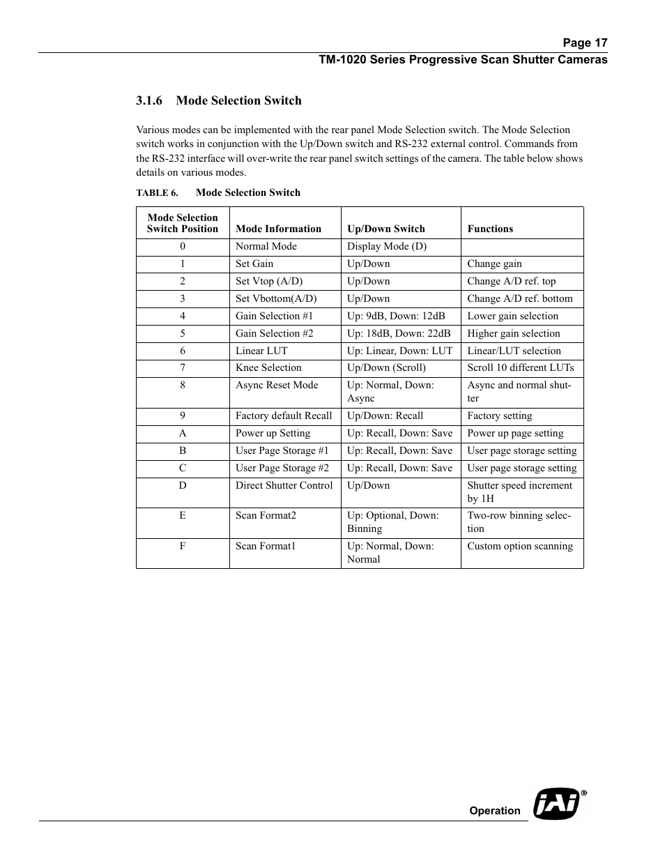 6 mode selection switch, Table 6. mode selection switch, Mode selection switch | Table 6 | JAI TM-1020 User Manual | Page 27 / 52