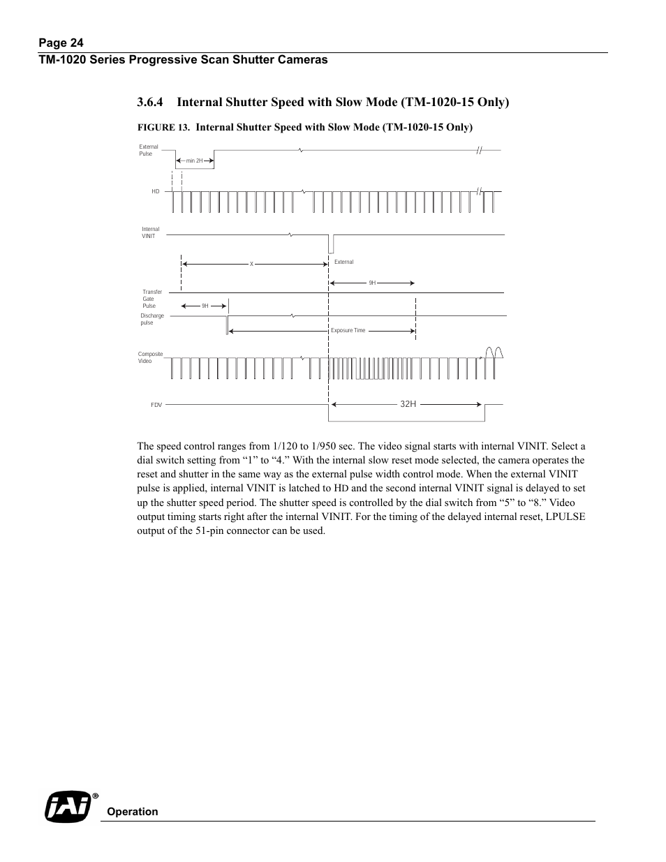 Figure 13, Operation | JAI TM-1020 User Manual | Page 34 / 52