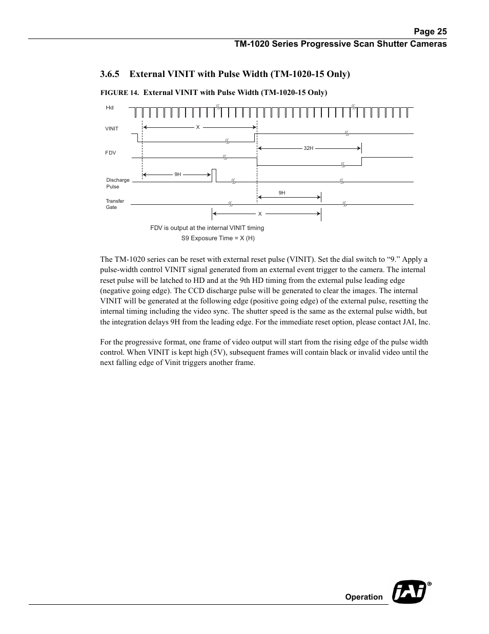 External vinit with pulse width (tm-1020-15 only), Figure 14 | JAI TM-1020 User Manual | Page 35 / 52