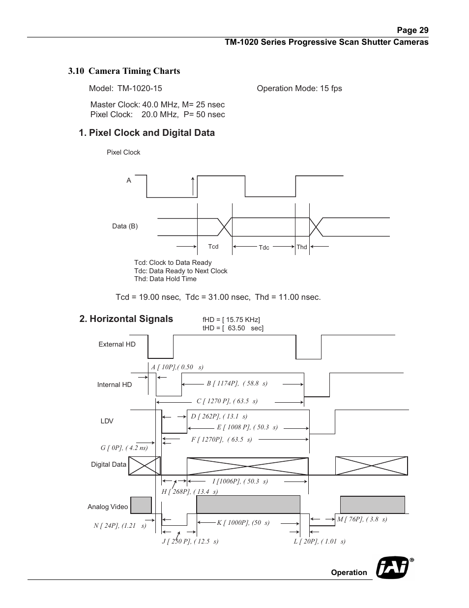 10 camera timing charts, Pixel clock and digital data, Horizontal signals | JAI TM-1020 User Manual | Page 39 / 52