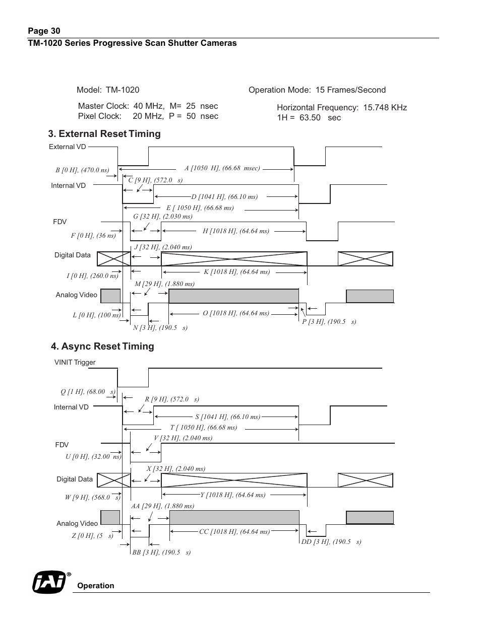 External reset timing 4. async reset timing | JAI TM-1020 User Manual | Page 40 / 52
