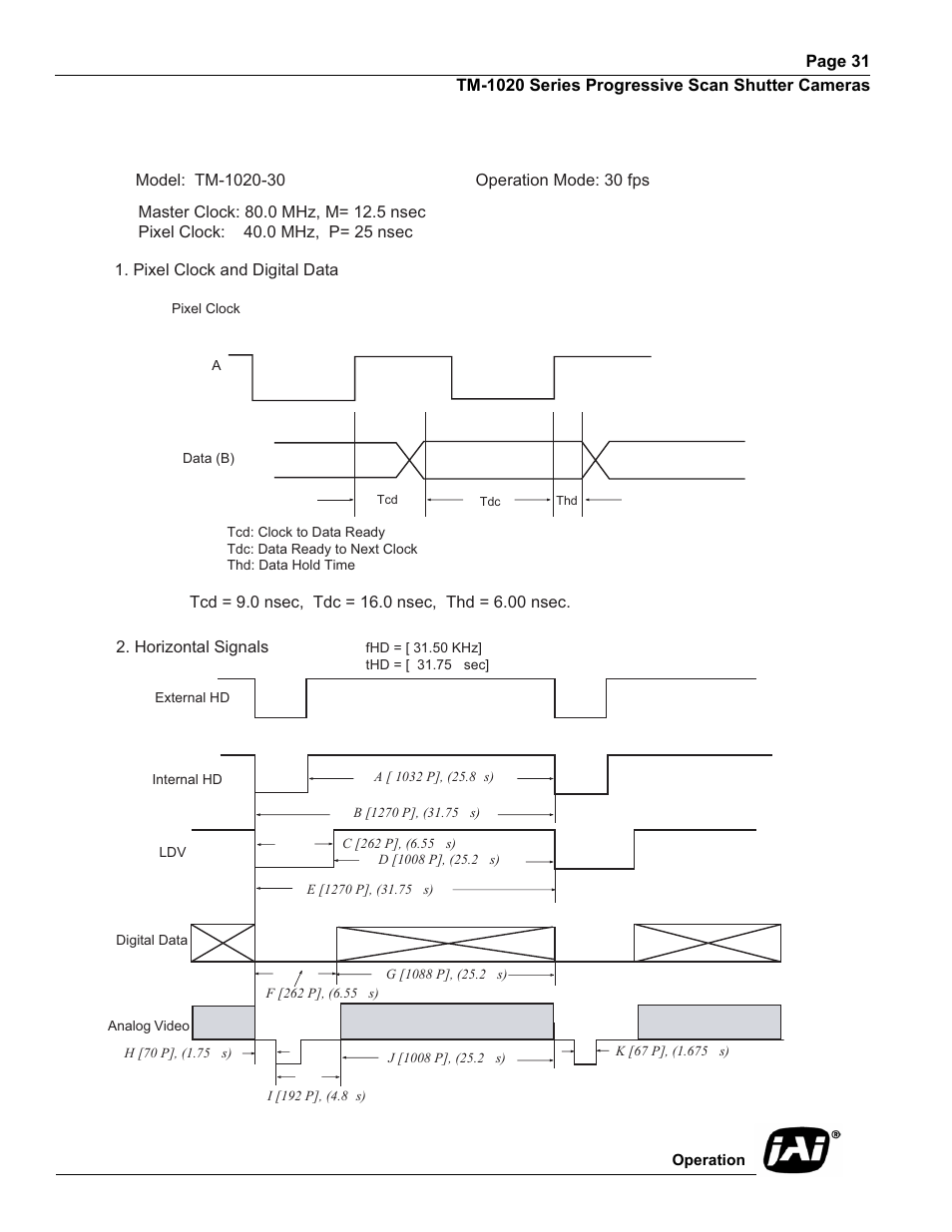 JAI TM-1020 User Manual | Page 41 / 52