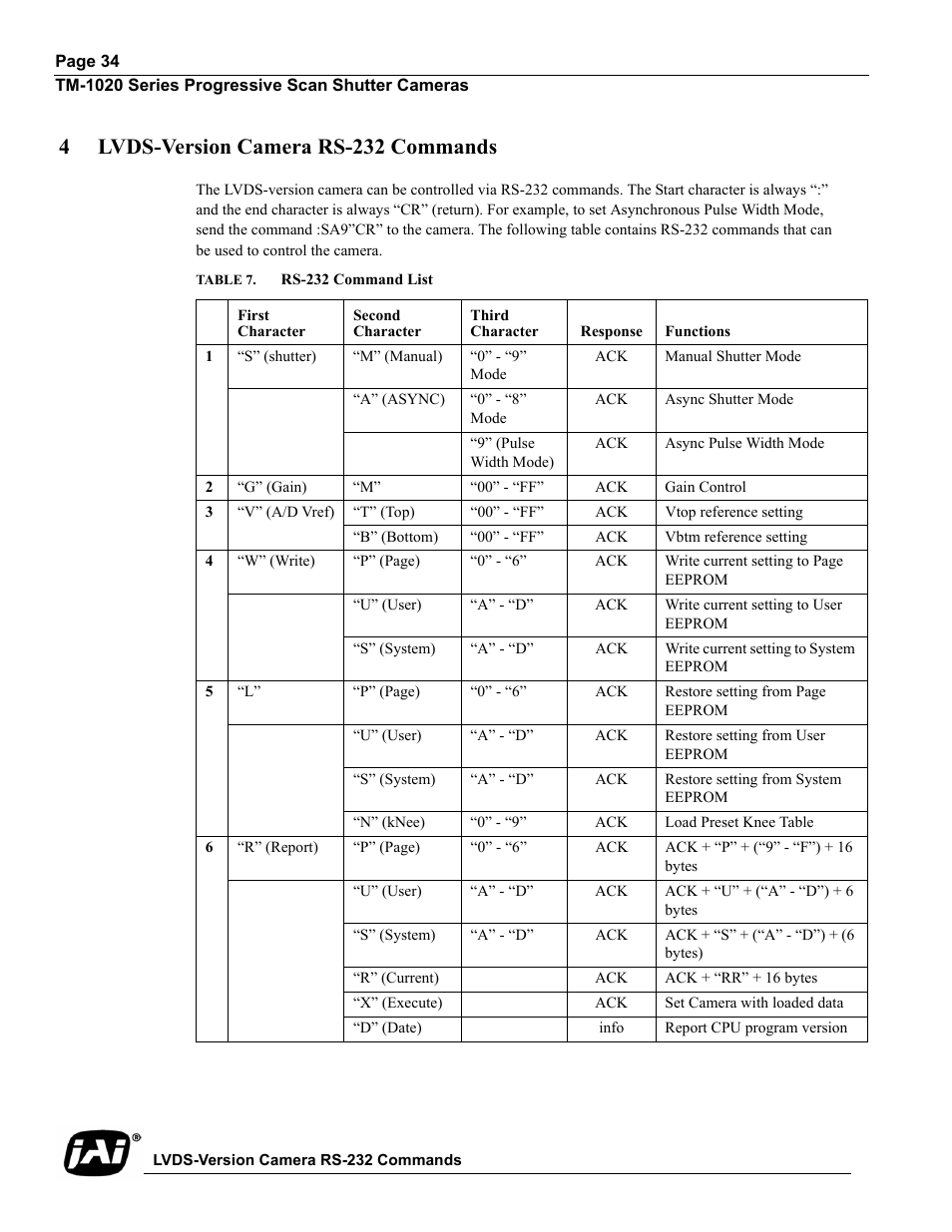 4 lvds-version camera rs-232 commands, Table 7. rs-232 command list, Table 7 | Rs-232 command list, 4lvds-version camera rs-232 commands | JAI TM-1020 User Manual | Page 44 / 52