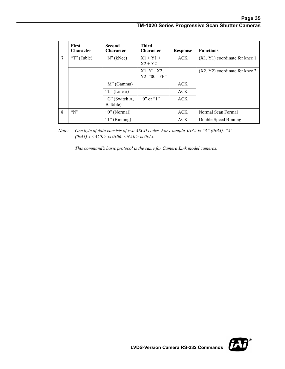 JAI TM-1020 User Manual | Page 45 / 52