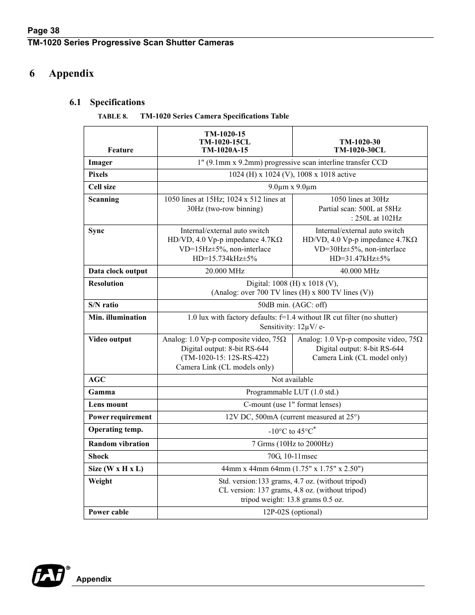 6 appendix, 1 specifications, Specifications | Table 8, Tm-1020 series camera specifications table, 6appendix | JAI TM-1020 User Manual | Page 48 / 52