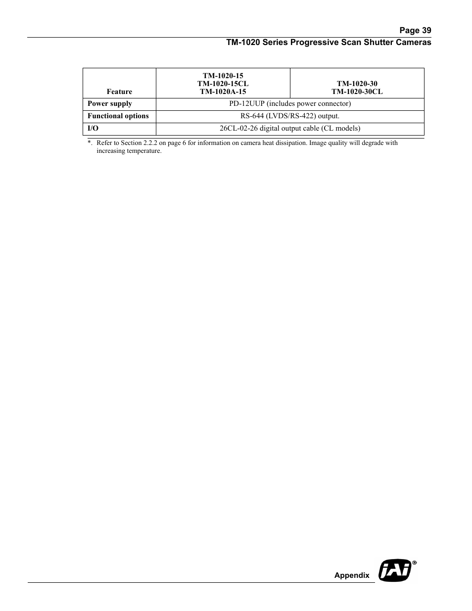 JAI TM-1020 User Manual | Page 49 / 52