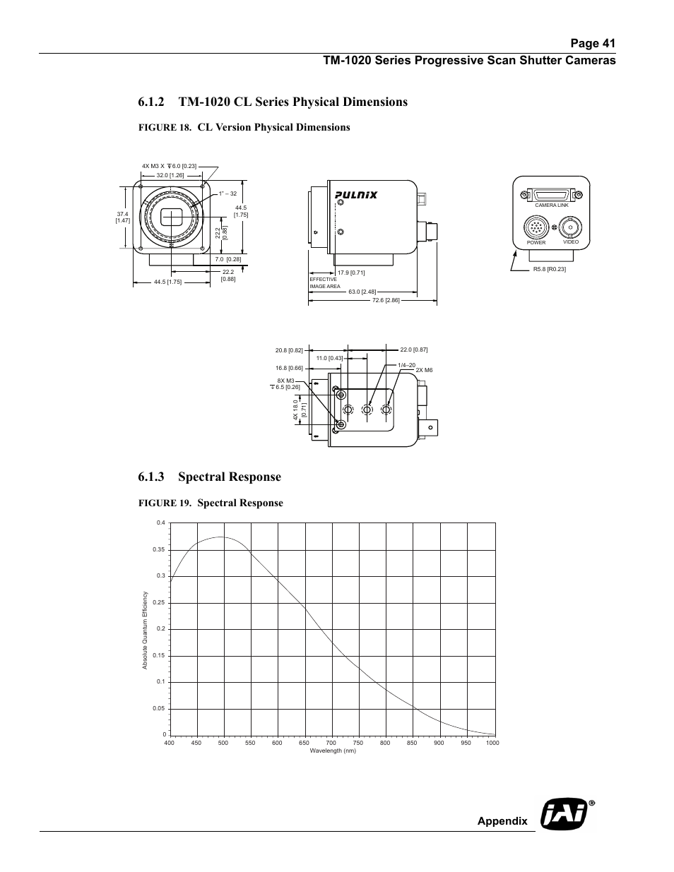 2 tm-1020 cl series physical dimensions, Figure 18. cl version physical dimensions, 3 spectral response | Figure 19. spectral response, Tm-1020 cl series physical dimensions, Spectral response, Figure 18, Cl version physical dimensions, Figure 19, Appendix | JAI TM-1020 User Manual | Page 51 / 52