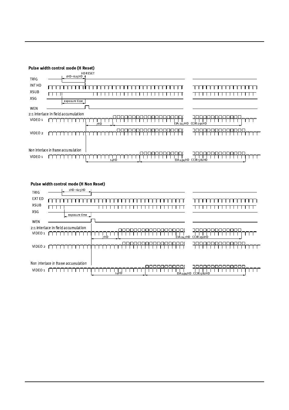 Cv-m10bx/cv-m10rs, 7 - 6.5. timing diagram for pulse width control | JAI CV-M10 User Manual | Page 10 / 24