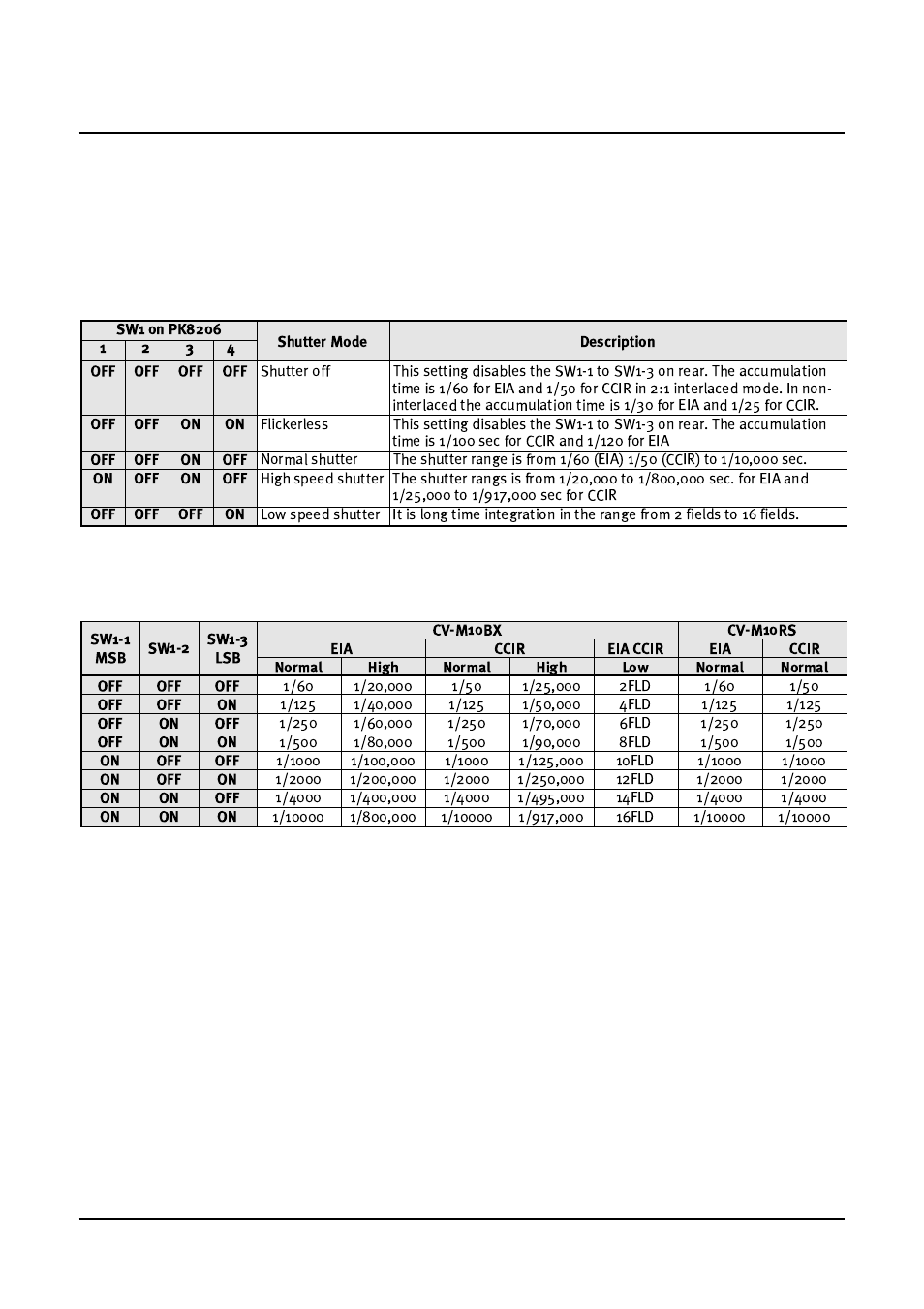 Cv-m10bx/cv-m10rs | JAI CV-M10 User Manual | Page 12 / 24