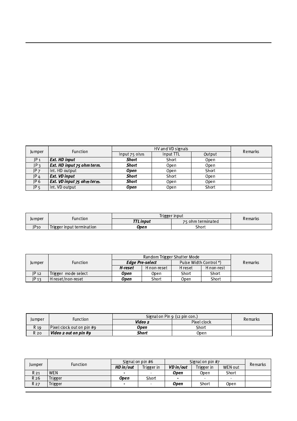 Jumper settings, Cv-m10bx/cv-m10rs, Hd/vd signals | Trigger input termination, Trigger mode selection, Pixel clock or video 2 on pin 9 (12 pin con.) | JAI CV-M10 User Manual | Page 14 / 24