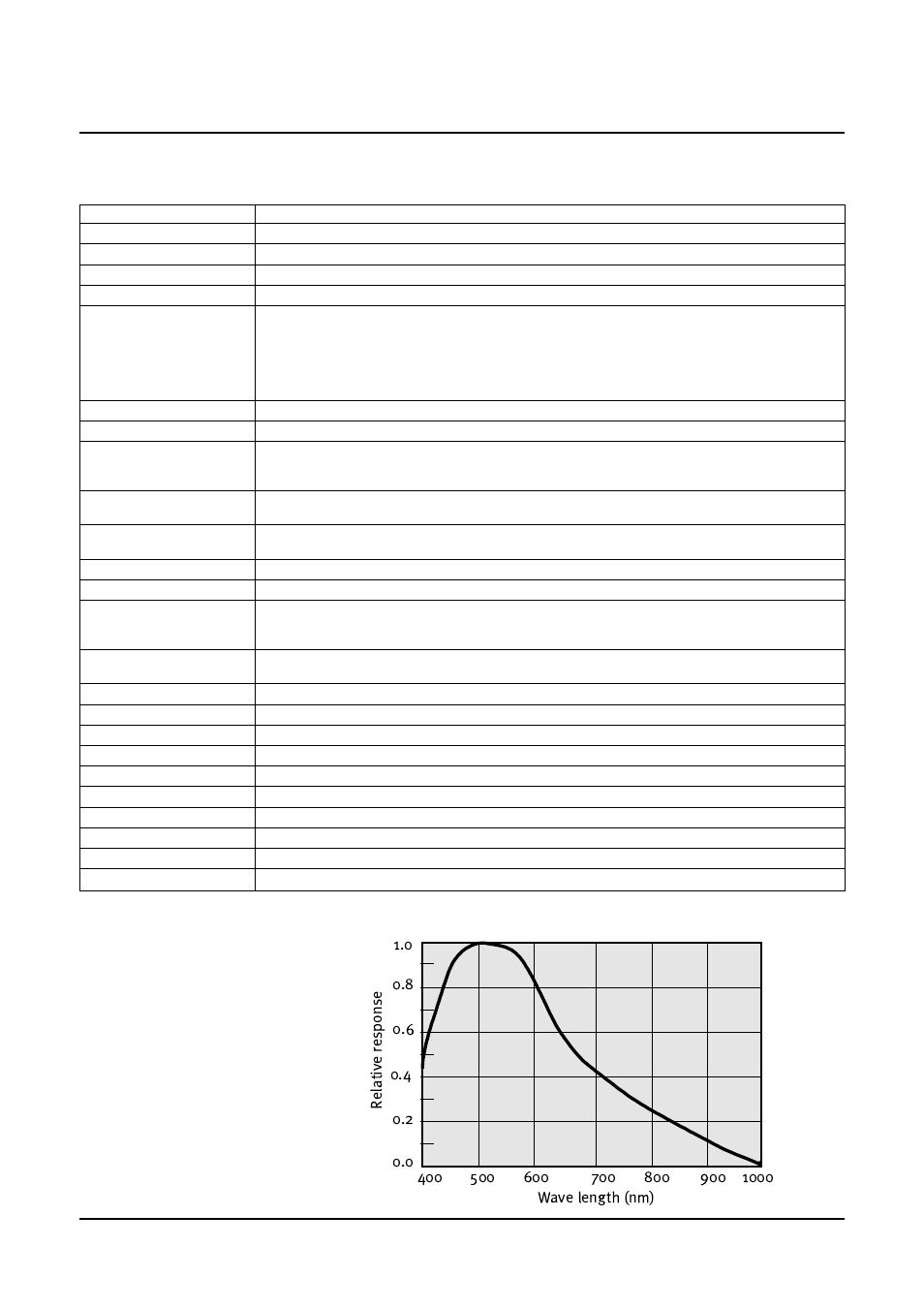 Specifications, Cv-m10bx/cv-m10rs, Spectral sensitivity | JAI CV-M10 User Manual | Page 21 / 24