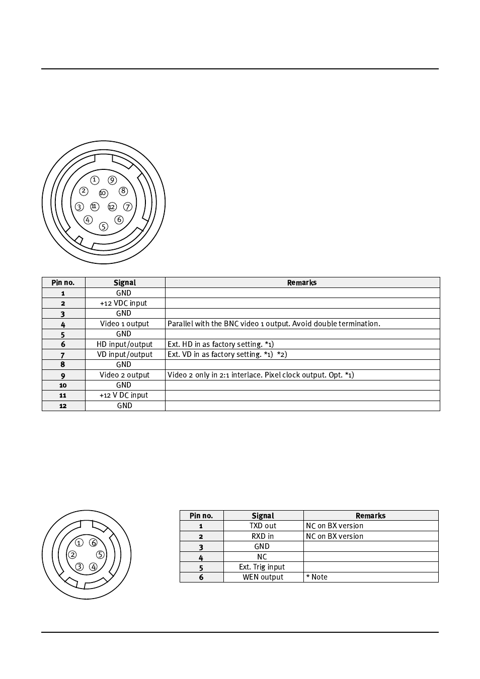 Pin assignment, Cv-m10bx/cv-m10rs | JAI CV-M10 User Manual | Page 6 / 24