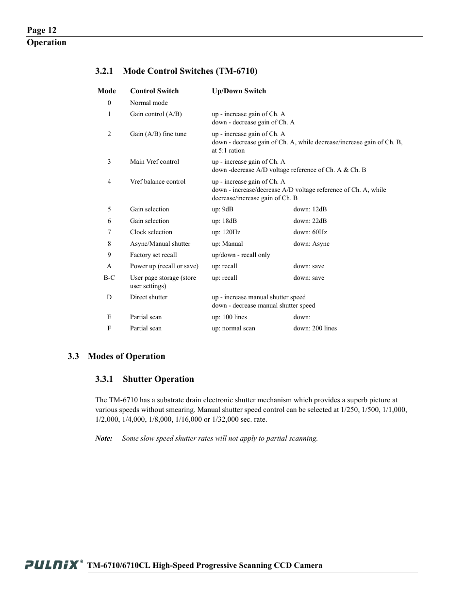 Page 12 operation | JAI TM-6710 User Manual | Page 18 / 42