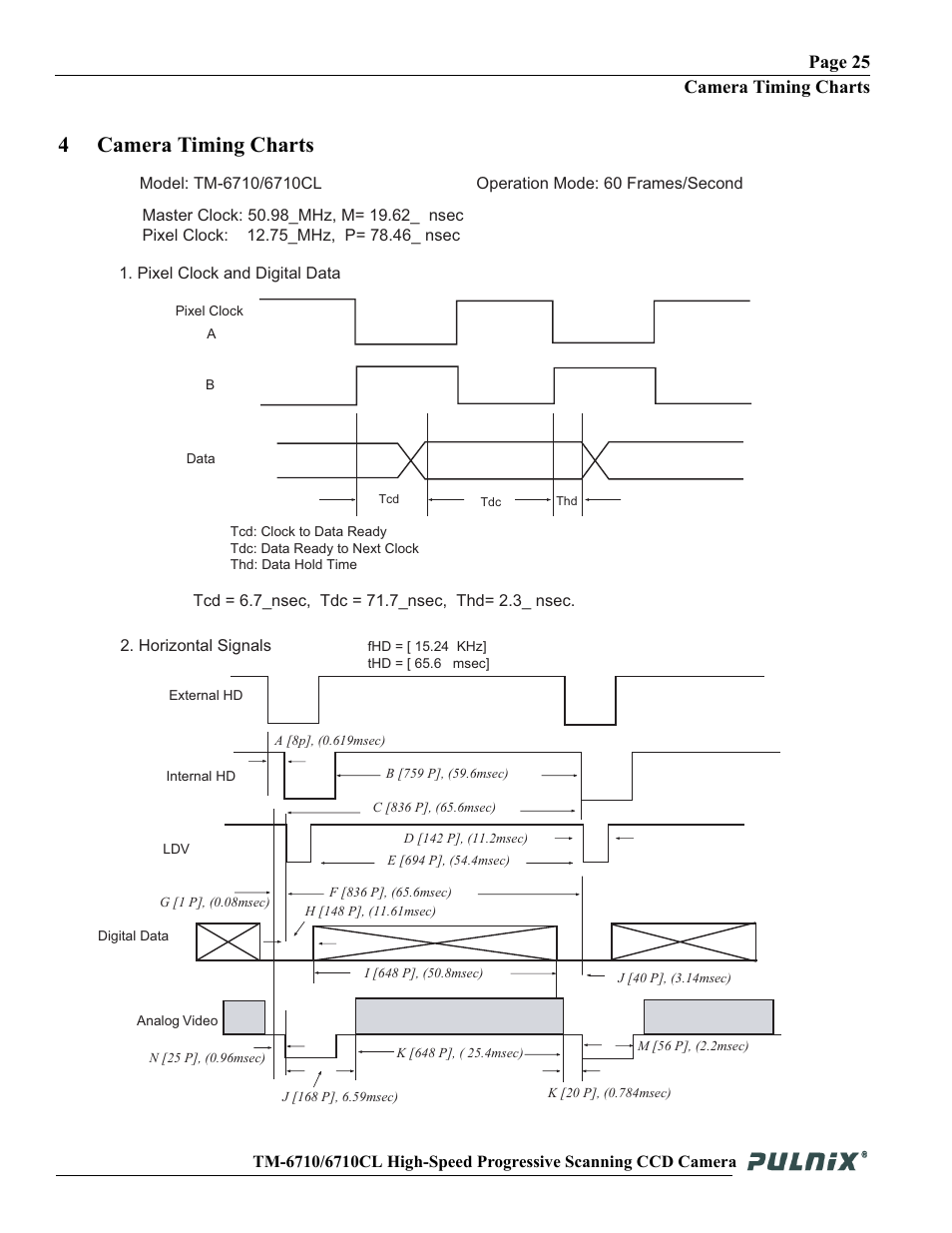 4camera timing charts, Page 25 camera timing charts | JAI TM-6710 User Manual | Page 31 / 42