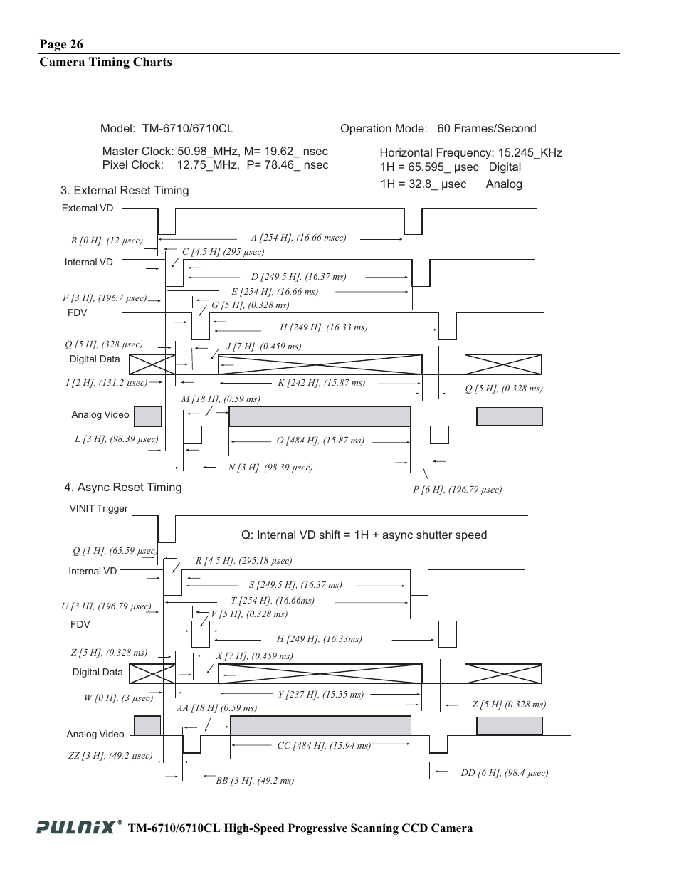 Page 26 camera timing charts | JAI TM-6710 User Manual | Page 32 / 42