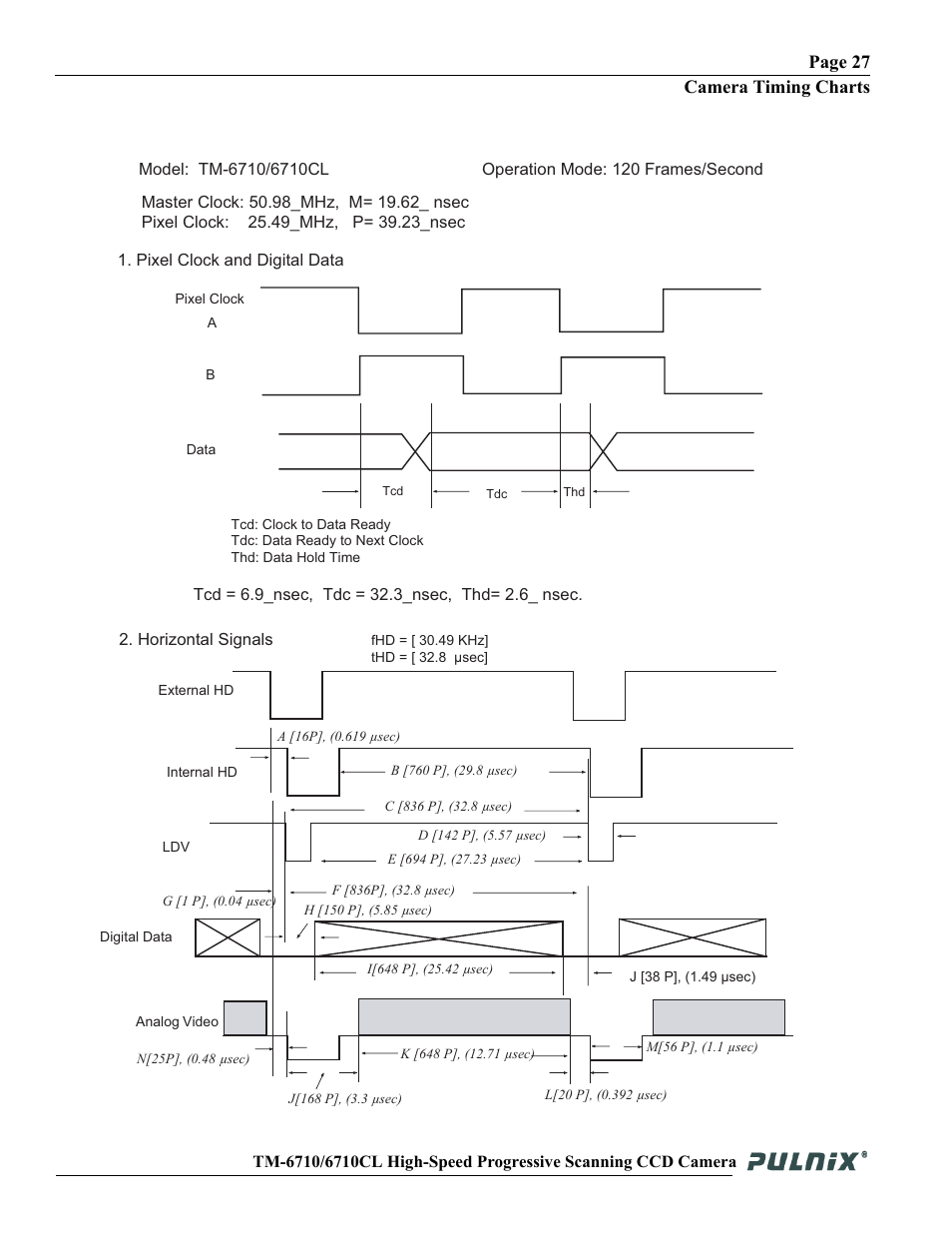 Page 27 camera timing charts | JAI TM-6710 User Manual | Page 33 / 42