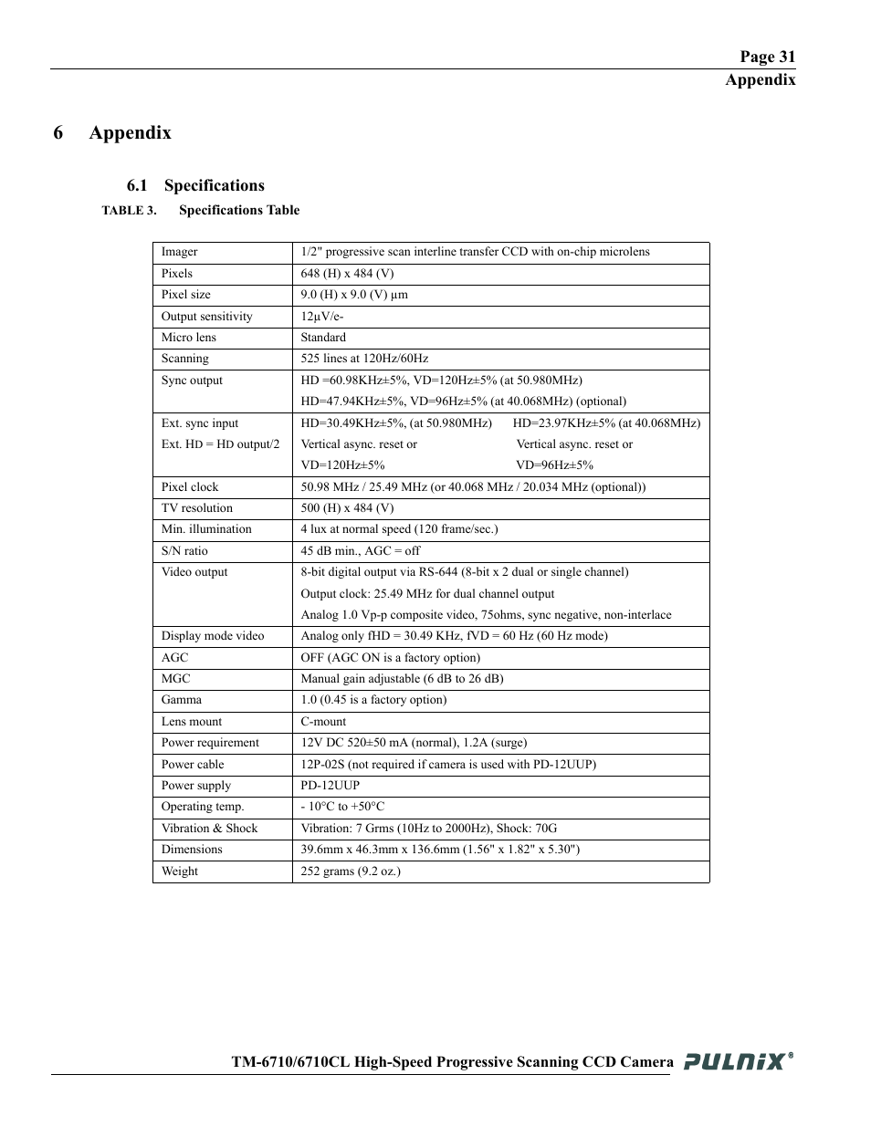6appendix, Page 31 appendix, 1 specifications | JAI TM-6710 User Manual | Page 37 / 42