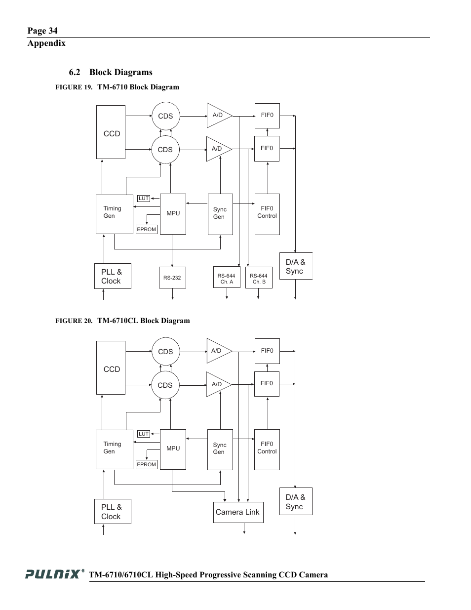 Page 34 appendix, 2 block diagrams | JAI TM-6710 User Manual | Page 40 / 42