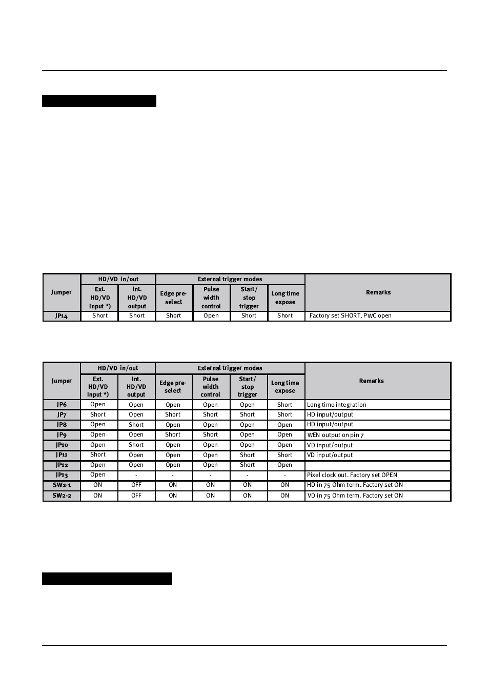Cv-m300, Jumper settings | JAI CV-M300 User Manual | Page 17 / 24