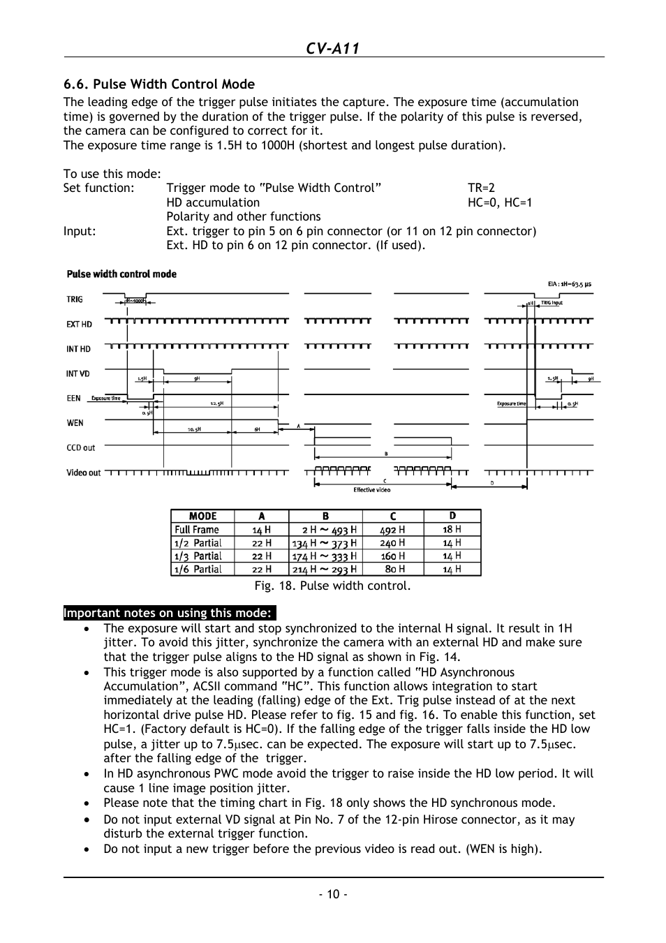 Pulse width control mode, Cv-a11 | JAI CV-A11 User Manual | Page 11 / 25