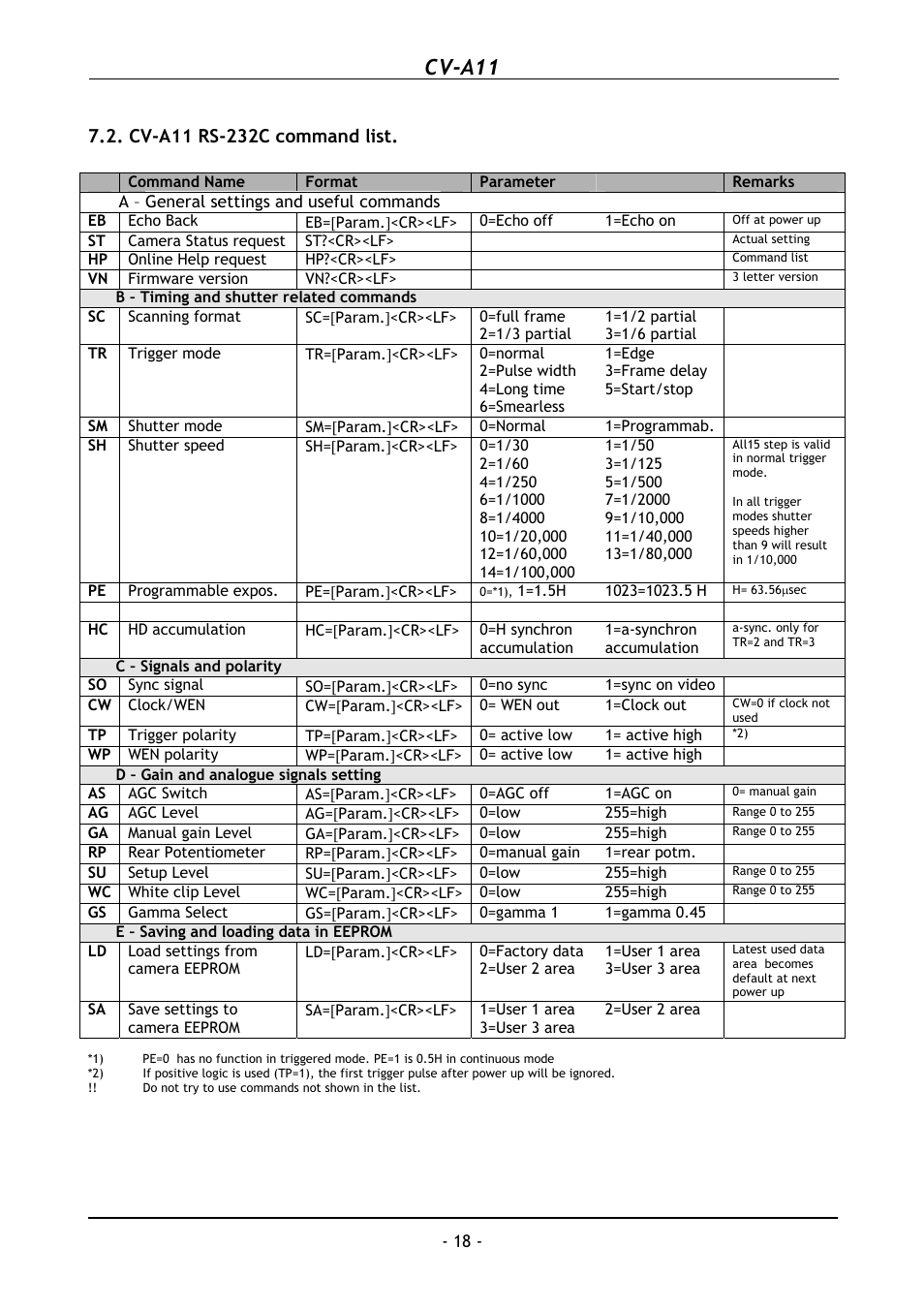 Cv-a11 rs-232c command list, Cv-a11 | JAI CV-A11 User Manual | Page 19 / 25