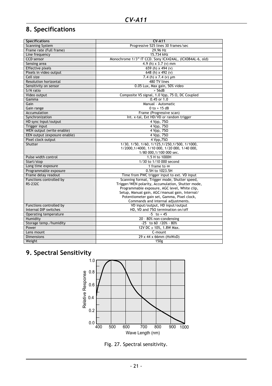Specifications, Spectral sensitivity, Cv-a11 | Fig. 27. spectral sensitivity. - 21 | JAI CV-A11 User Manual | Page 22 / 25