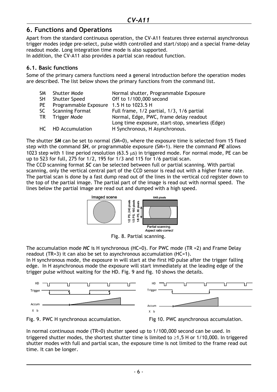 Functions and operations, Basic functions, Cv-a11 | JAI CV-A11 User Manual | Page 7 / 25