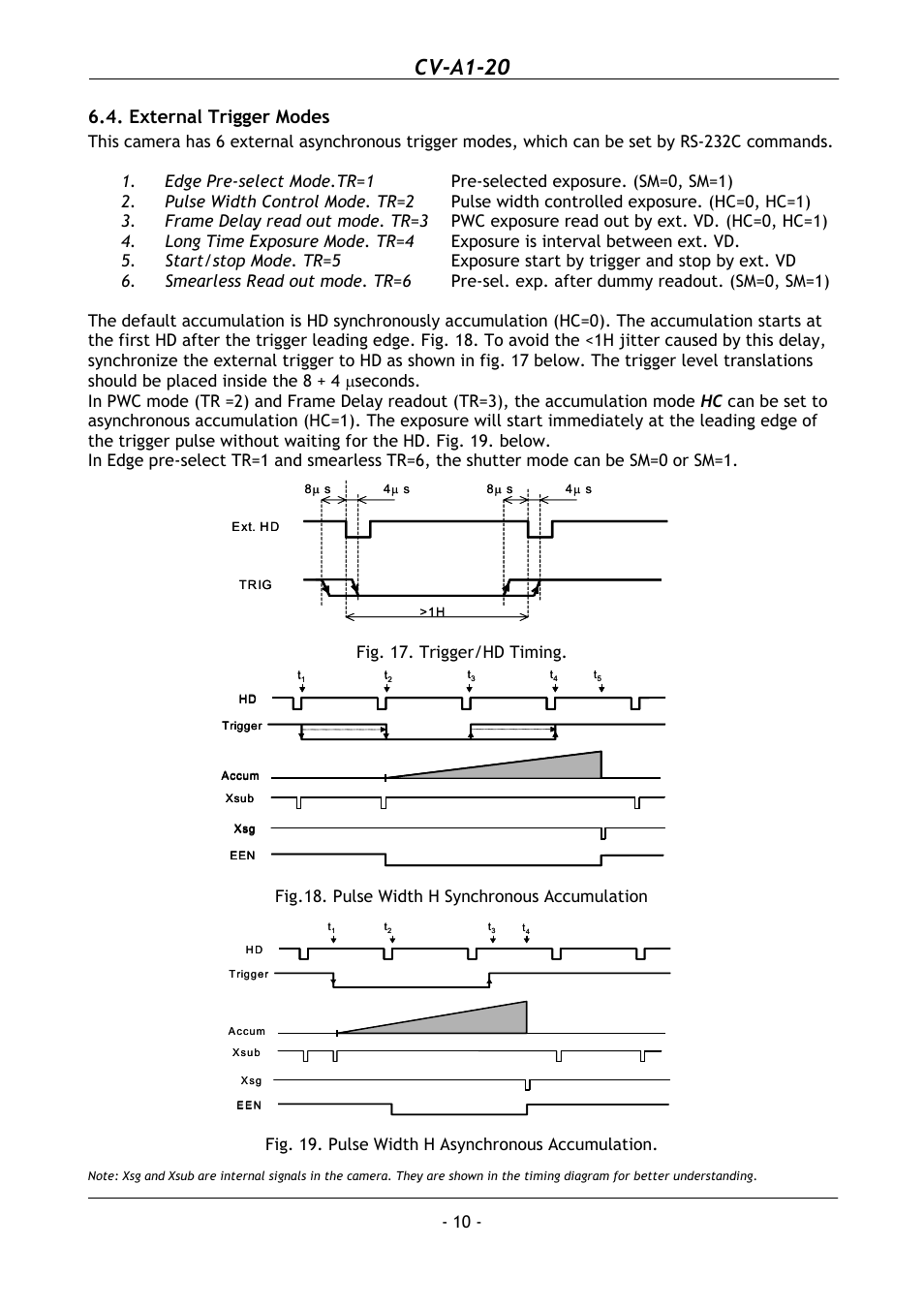 External trigger modes, Cv-a1-20, Fig. 17. trigger/hd timing | Fig.18. pulse width h synchronous accumulation, Fig. 19. pulse width h asynchronous accumulation | JAI CV-A1-20 User Manual | Page 11 / 24