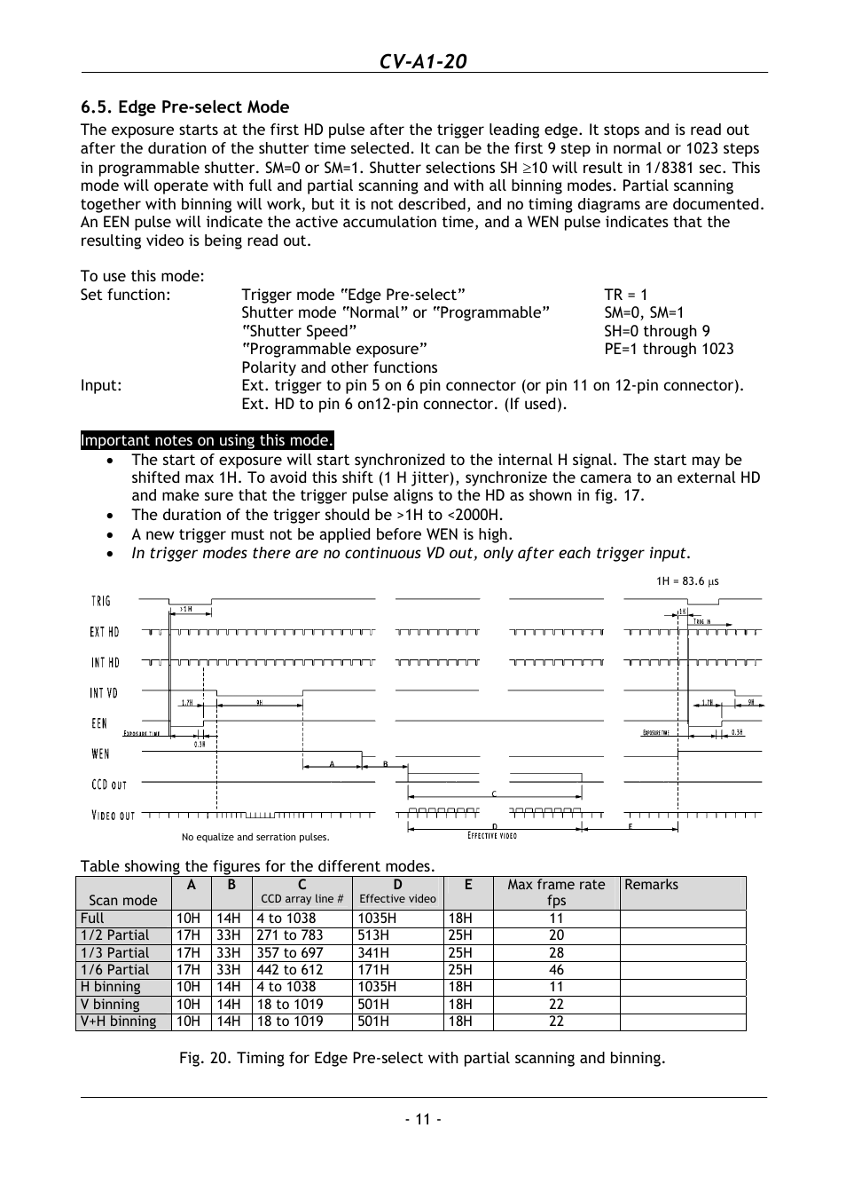 Edge pre-select mode, Cv-a1-20 | JAI CV-A1-20 User Manual | Page 12 / 24