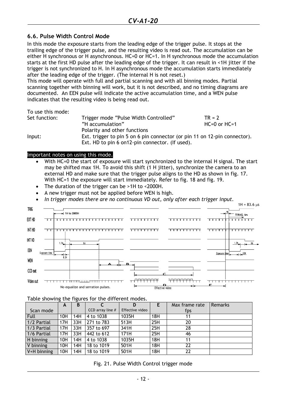 Pulse width control mode, Cv-a1-20 | JAI CV-A1-20 User Manual | Page 13 / 24