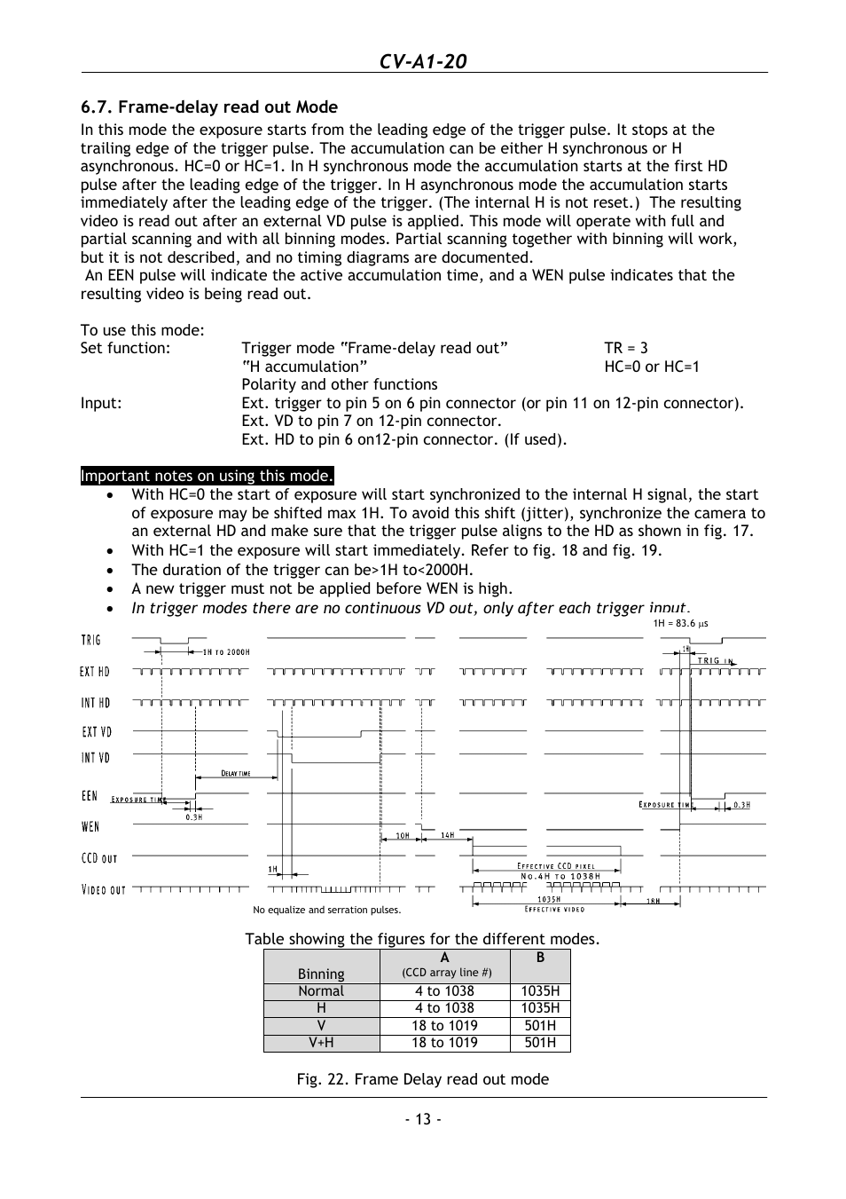 Frame-delay read out mode, Cv-a1-20 | JAI CV-A1-20 User Manual | Page 14 / 24