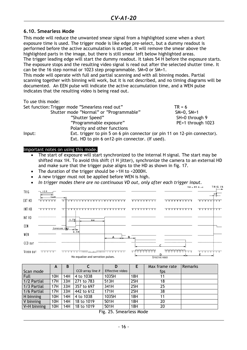 Smearless mode, Cv-a1-20 | JAI CV-A1-20 User Manual | Page 17 / 24