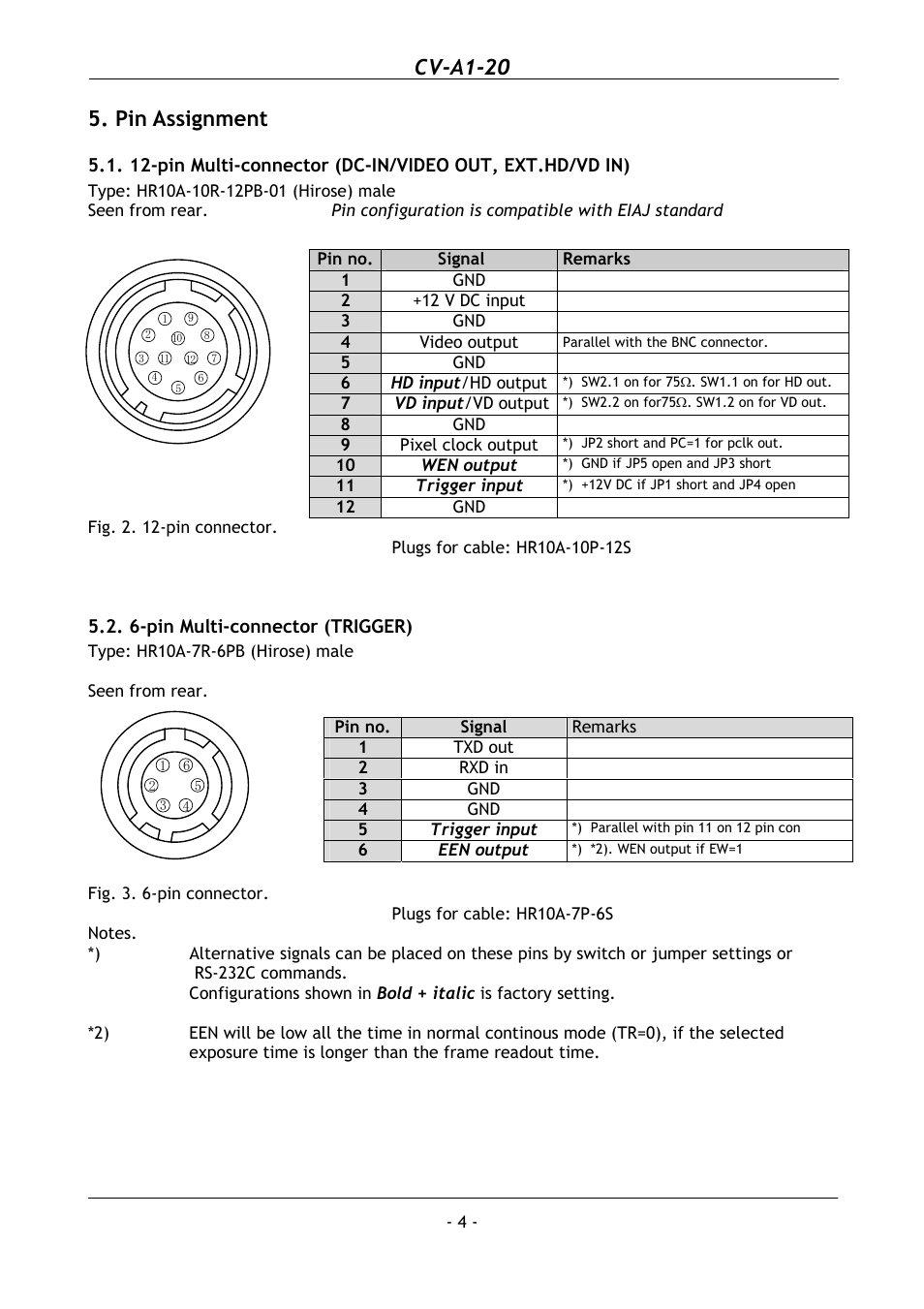 Pin assignment, 6-pin multi-connector (trigger), Cv-a1-20 | JAI CV-A1-20 User Manual | Page 5 / 24