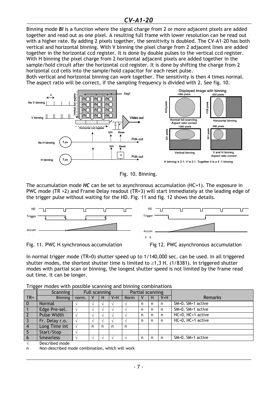 Cv-a1-20, Fig. 10. binning, Scanning full scanning partial scanning tr | Remarks 0 normal, 1edge pre-sel, 2pulse width, 3fr. delay r.o, 4long time int, 5start/stop, 6smearless | JAI CV-A1-20 User Manual | Page 8 / 24