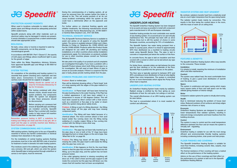 John Mills Speedfit KM39767 User Manual | Page 12 / 16